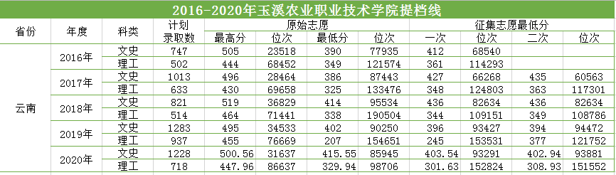 2016-2020三年制?？疲ㄆ崭撸┨釞n線.png